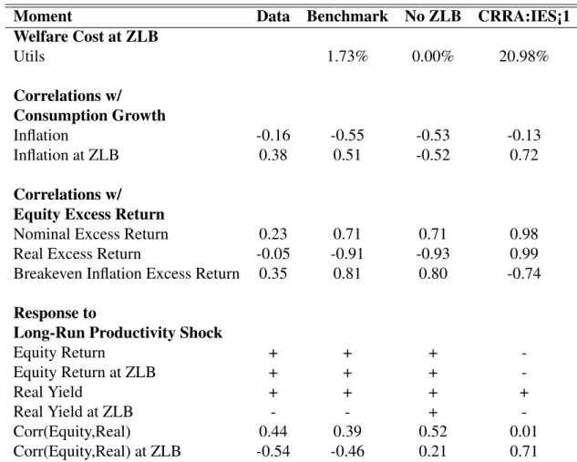 Table 6.10: Sensitivity Analysis: Part 3