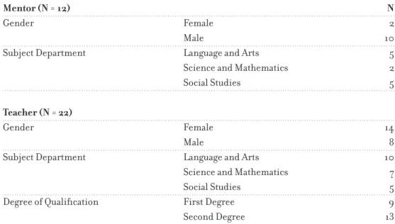 Table 2.1 Descriptions of the interviewees