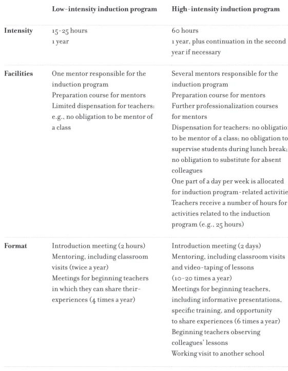 Table 2.3 Characteristics of a low-intensity and a high-intensity induction program   Low-intensity induction program High-intensity induction program
