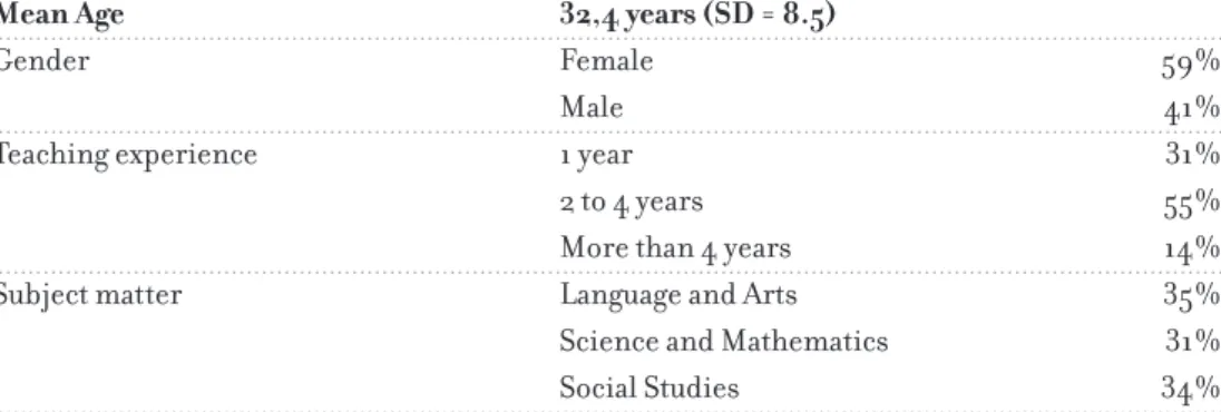 Table 3.1 Descriptions of the respondents (N = 316) 