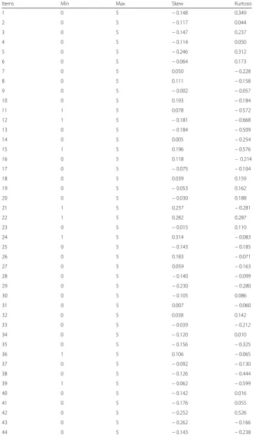 Table 3 Testing univariate and multivariate normality assumptions