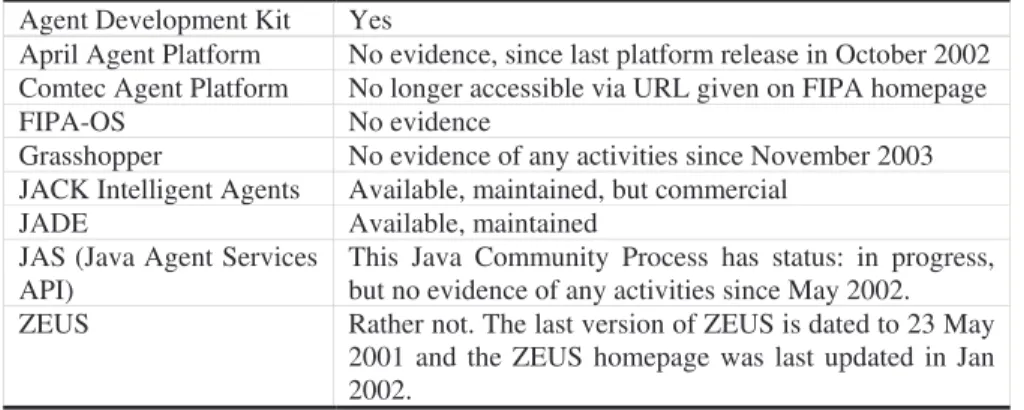 Table 1. Is the platform still maintained?  