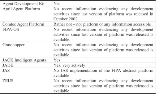 Table 4. Is the platform popular? Is it in broad use? 