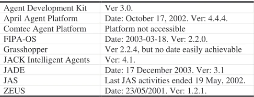 Table 6. What is the date of the latest release of platform? 