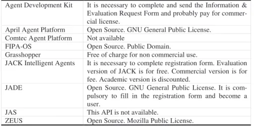 Table 8. How is the platform available? 