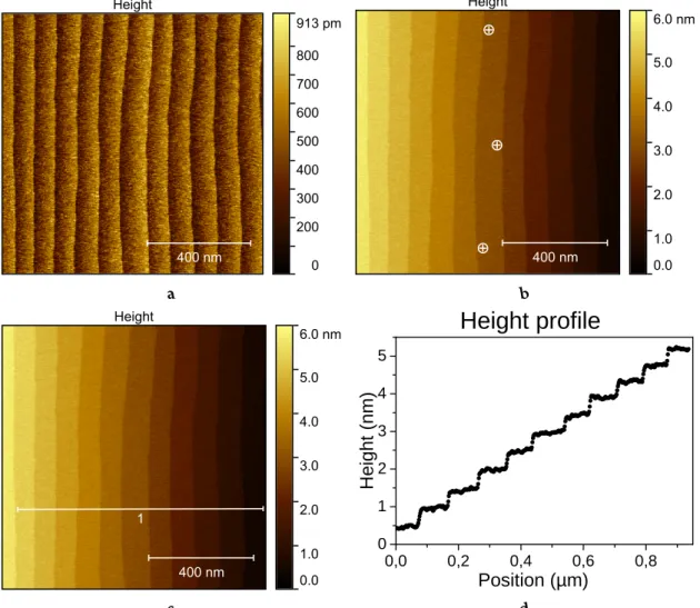 Figure 3.3: AFM images of TiO 2 -terminated STO, where the colour represents the height according to the scale bar