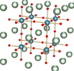 Figure 2.1: Ideal cubic perovskite structure. The green atoms are the larger A cations located at the cube corners, the blue atoms the smaller B cations located at the  body-centred positions and the red atoms are the oxygen atoms located at the face-body-