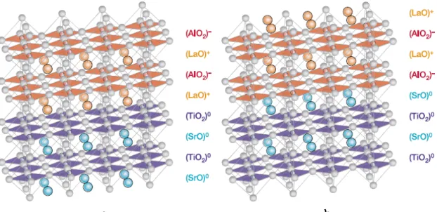 Figure 2.2: Schematic models of the two possible interfaces between LaAlO 3 and SrTiO 3 in the (001) orientation