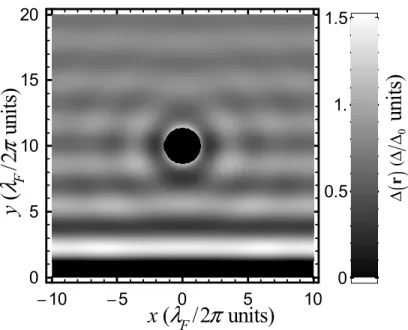 FIG. 2: Real space image of ∆ (r) /∆ 0 near the surface of the superconductor in the plane passing through the defect which has been obtained by using Eq