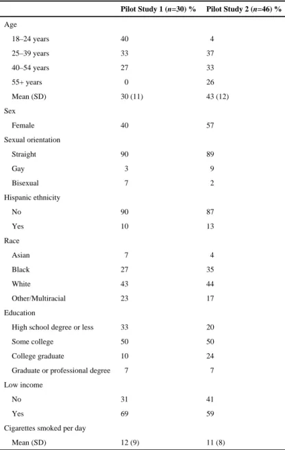 Table 1 Participant demographics
