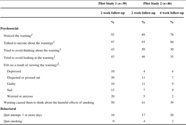 Table 2 Outcomes at follow-up.