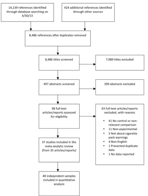 Figure 1 PRISMA ﬂow diagram showing the study screening process.