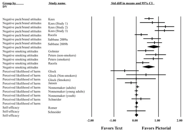 Figure 6 Forest plot displaying effect sizes and 95% CIs for intentions.