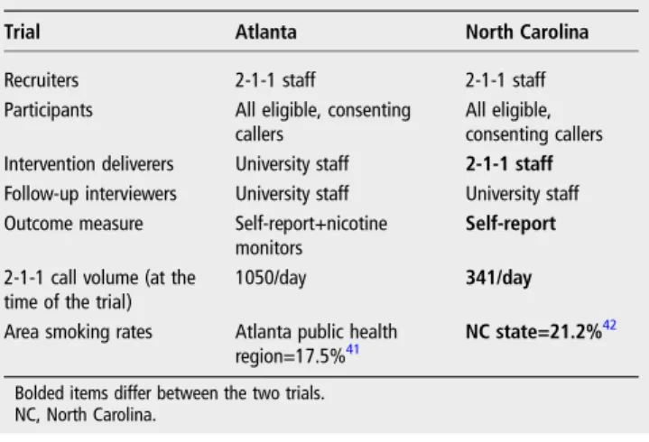 Table 1 Comparison of Atlanta and NC Trial elements and context