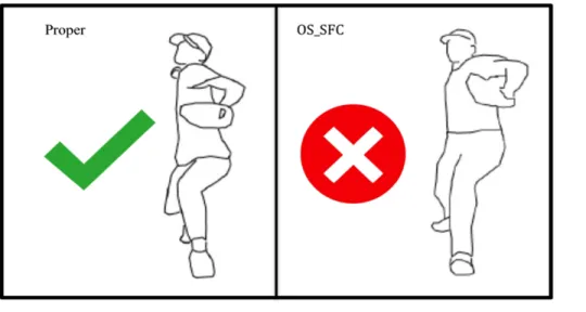 Figure 4. Open shoulder at stride foot contact 