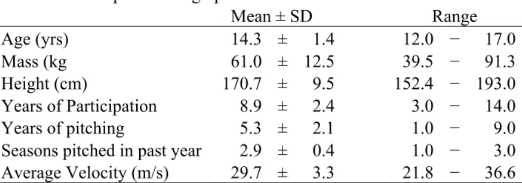 Table 1. Participant Demographics                   