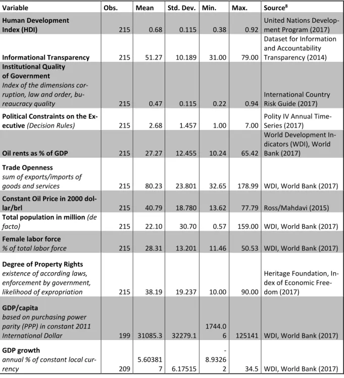 Table 2 - Descriptive statistics 
