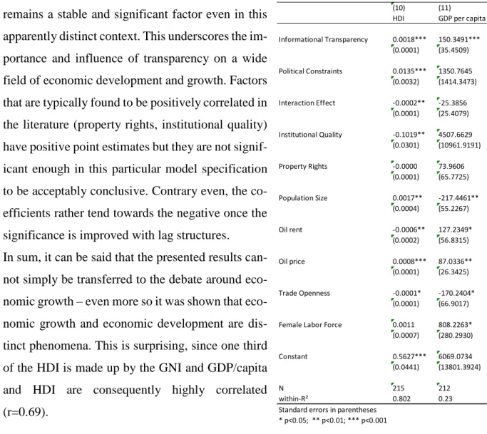 Table 5 – GPD/capita as alternative DV 