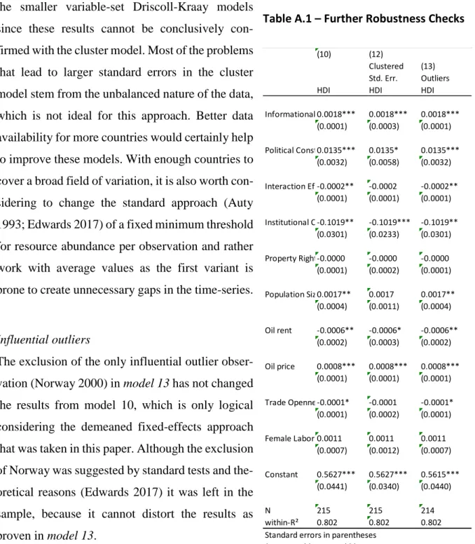 Table A.1 – Further Robustness Checks 