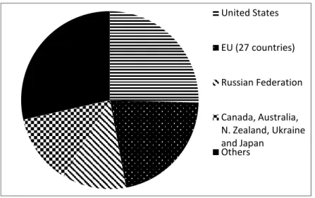 Figure 1: CO2 emissions by countries in 1990.  