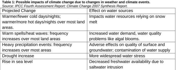 Table 1: Possible impacts of climate change due to changes in weather and climate events
