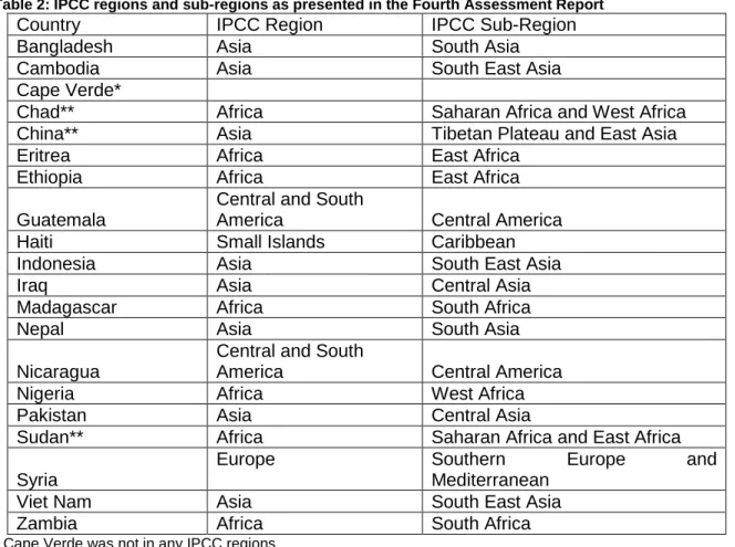 Table 2: IPCC regions and sub-regions as presented in the Fourth Assessment Report 