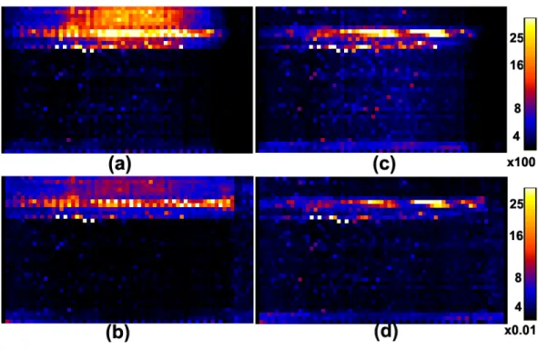 Figure 2.4: Assessing the effect of applying a coregistration algorithm to diffusion weighted images from a single subject: outlier count per slice and per direction (a) before coregistration and (c) after coregistration; percentages of outliers per slice 