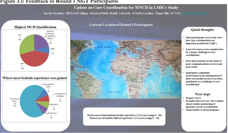 Figure 3.1: Feedback to Round 1 NGT Participants