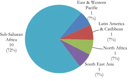 Figure 4.3: NGT panelists by location of most bedside clinical experience 