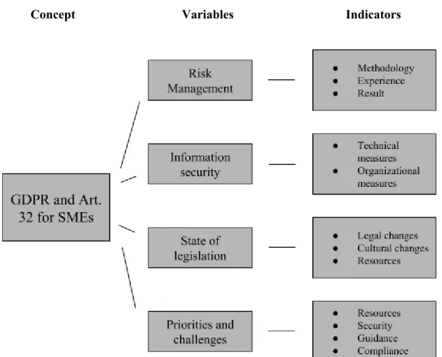 Table 1: Operationalization of body of knowledge 