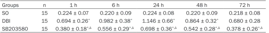 Figure 2. Homer1a protein and phosphorylated p38MAPK in rat cortex from various. (A: Control group; B: DBI group; C: SB203580).