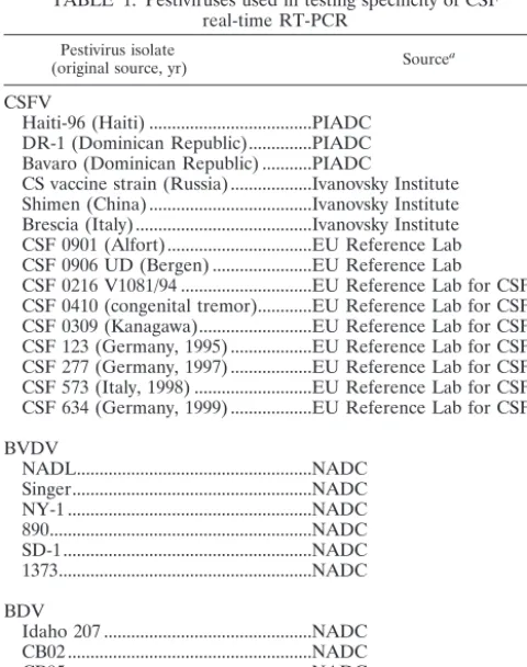 TABLE 1. Pestiviruses used in testing speciﬁcity of CSFreal-time RT-PCR