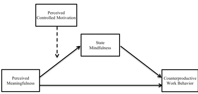 Figure 1. Theoretical Model. 