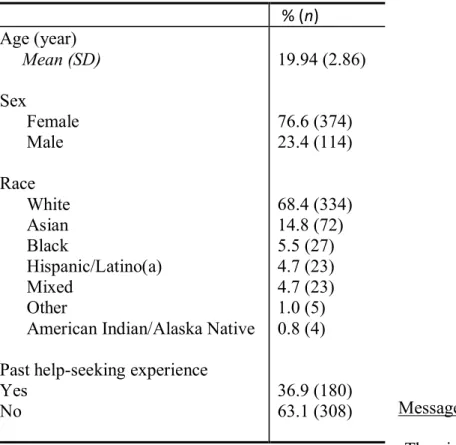 Table 2. Study 1 participant demographics (N=488) 