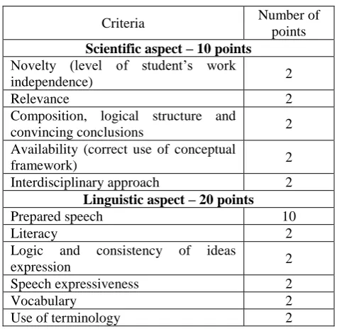 Table 1. Criteria of evaluation of scientific reports in foreign language. 