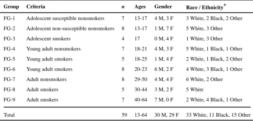 Table 1 Focus Group Participant Characteristics (n=59)