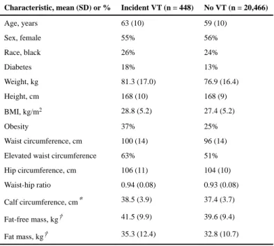 Table 1 Baseline Characteristics of Study Participants, LITE
