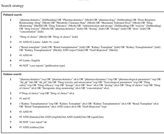 Table 1 Search strategy