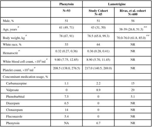Table 1 Cohort Demographics and Baseline Characteristics