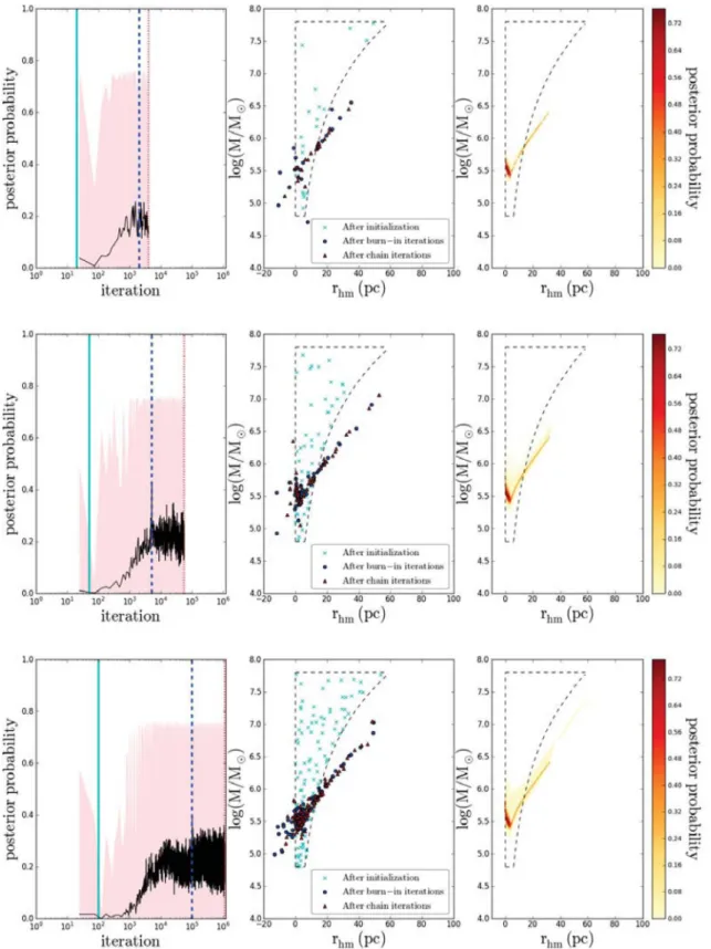 Figure 3. MCMC performance in terms of convergence for the simulation of M4 without a correction for MS