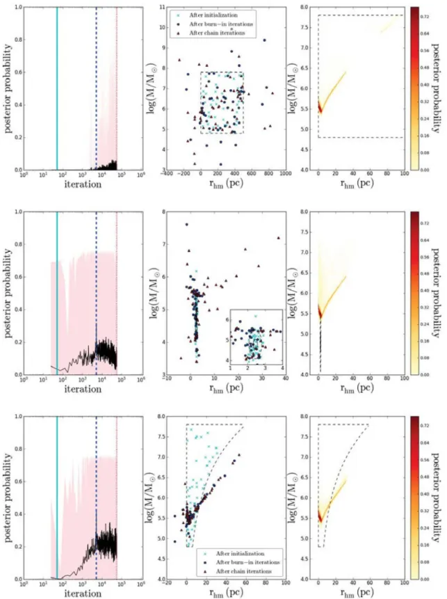 Figure 4. Similar to Fig. 3, but this time showing the dependence of the initial conditions and performance in terms of convergence and coverage on the choice of prior distribution