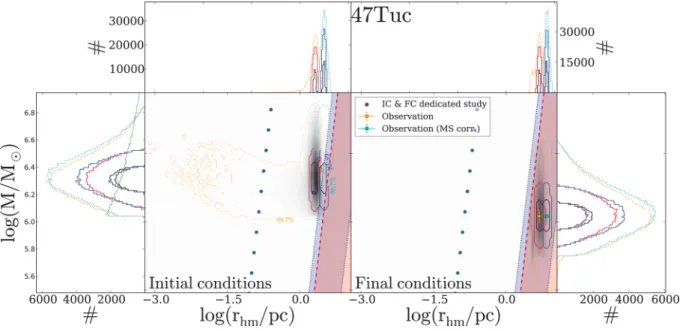 Figure 12. The same as Fig. 6, but for the cluster Pal14.