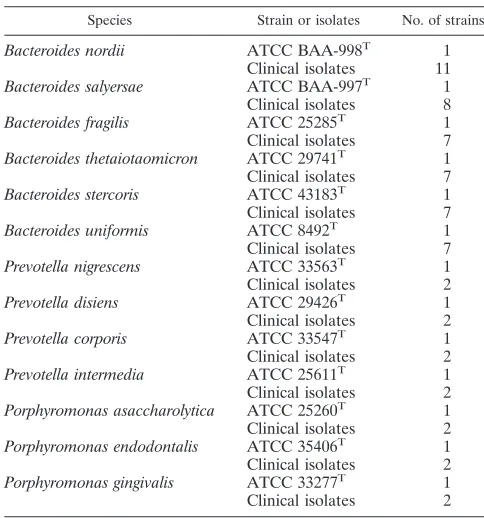 TABLE 1. List of strains used in this study