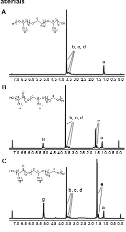 Figure S2 analysis of egF purity by hPlc.Abbreviations: hPlc, high performance liquid chromatography; egF, epidermal growth factor.