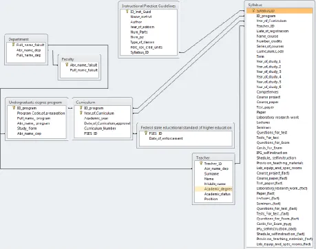 Fig. 1. Visual model of problem domain. 