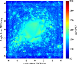 Fig. 15. Noise in images made using three nights of data. The noise of each image is estimated at a location at the edge of the FOV as well as at the NCP, using a rectangular window of about 400 × 400 pixels