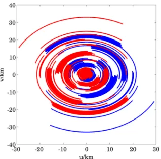 Fig. 4. 6 h monochromatic uv coverage at the NCP, using 40 core sta- sta-tions and 7 remote stasta-tions