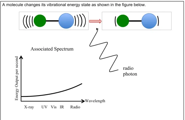 Fig.  5.  Sample  question  from  the  Lecture-Tutorial  that  requires  students  to  identify each problem with the above picture