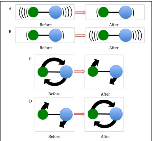 Fig.  6.  Sample  questions  assessment  used  to  measure  the  efficacy of the Lecture-Tutorial