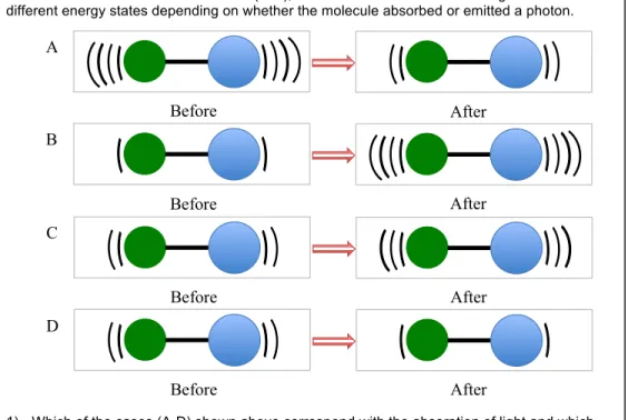 Fig.  1.  Sample  questions  from  the  Lecture-Tutorial  that  help  develop  students’  understandings  of  the  emission  and  absorption  of  light  by  molecular vibrations